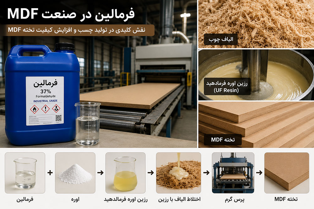 فرمالین در صنعت MDF و نقش آن در تولید تخته MDF و چسب‌های صنعتی