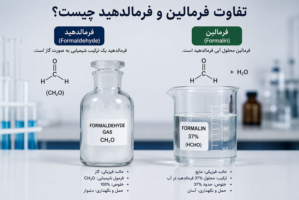 تفاوت فرمالین و فرمالدهید چیست؟ راهنمای کامل شناخت این دو ماده شیمیایی