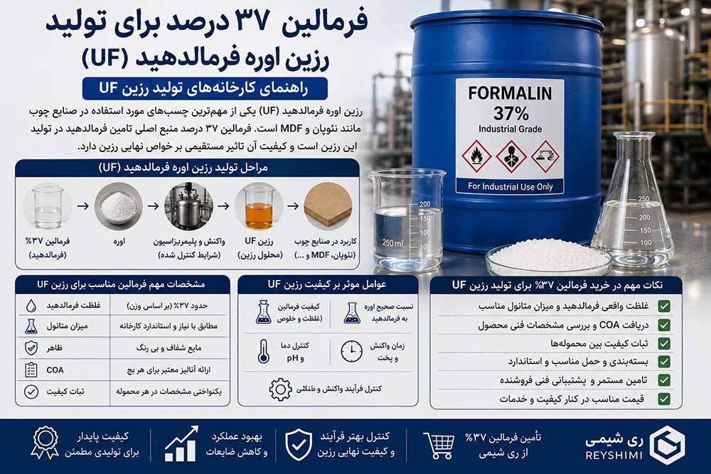 فرمالین ۳۷ درصد برای تولید رزین اوره فرمالدهید؛ راهنمای کارخانه‌های تولید رزین UF