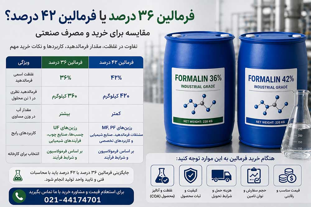 فرمالین ۳۶ درصد یا ۴۲ درصد؟ مقایسه برای خرید و مصرف صنعتی